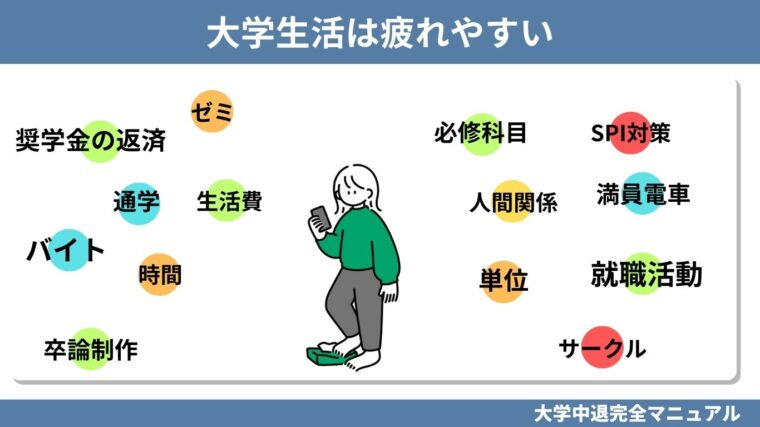 大学生活は疲れやすい