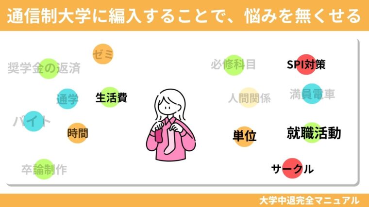 通信制大学に編入することで、悩みを無くせる